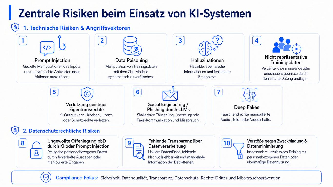„KI im Unternehmen kann teuer werden: Diese 10 Compliance-Risiken sollten Sie kennen“
